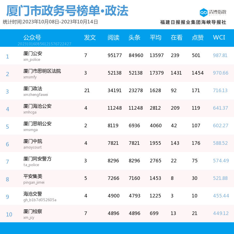公众号爆文排行榜