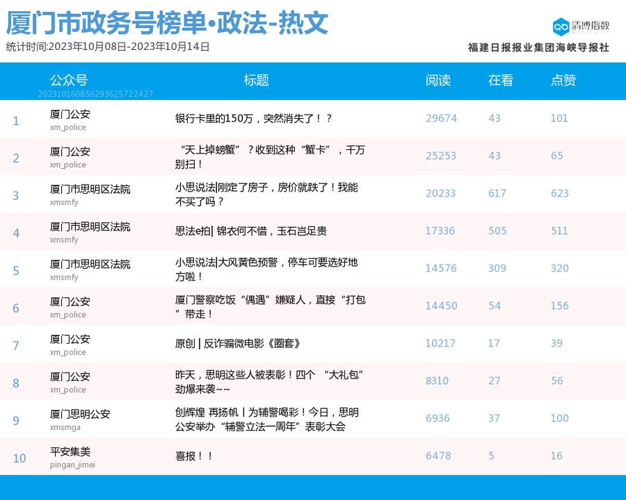 公众号爆文排行榜