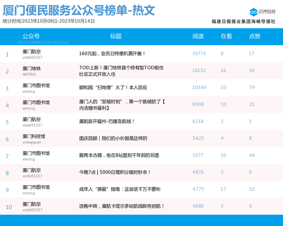 公众号爆文排行榜