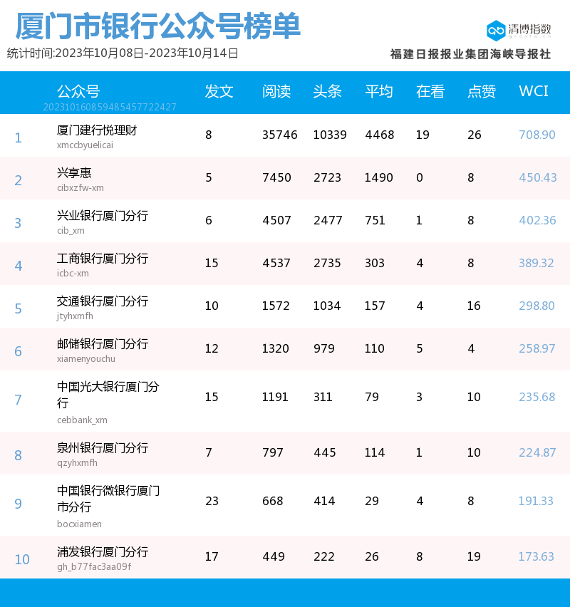 公众号爆文排行榜