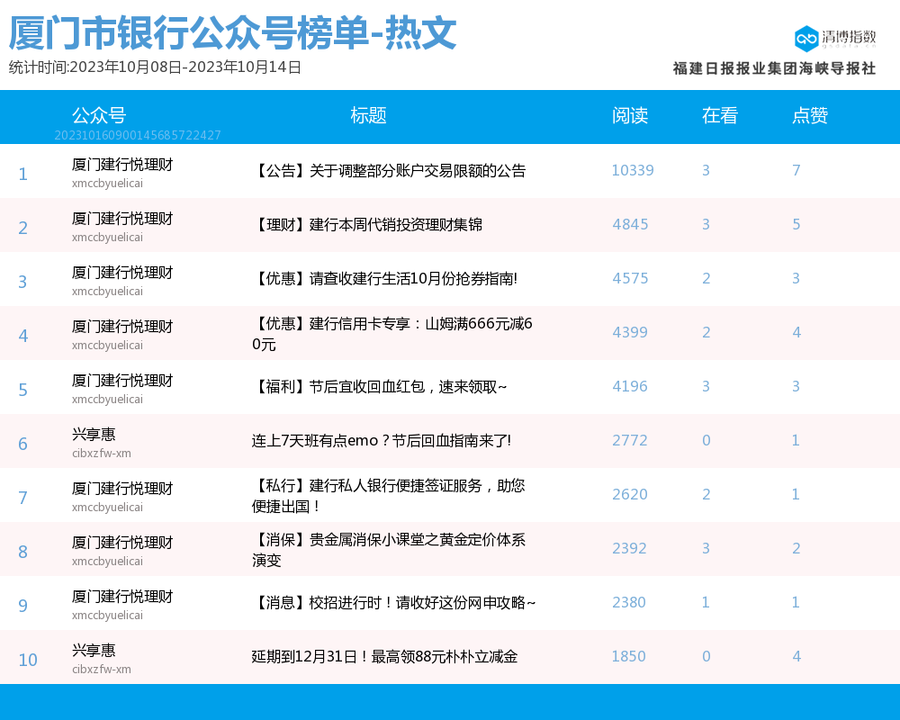 公众号爆文排行榜