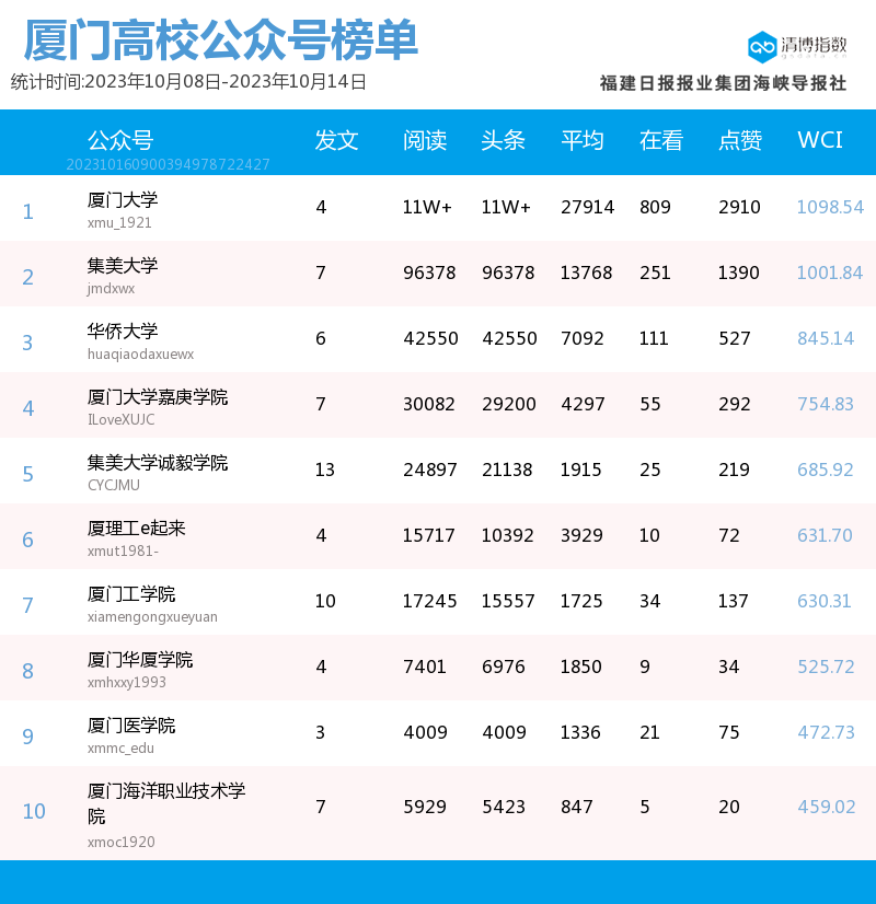 公众号爆文排行榜