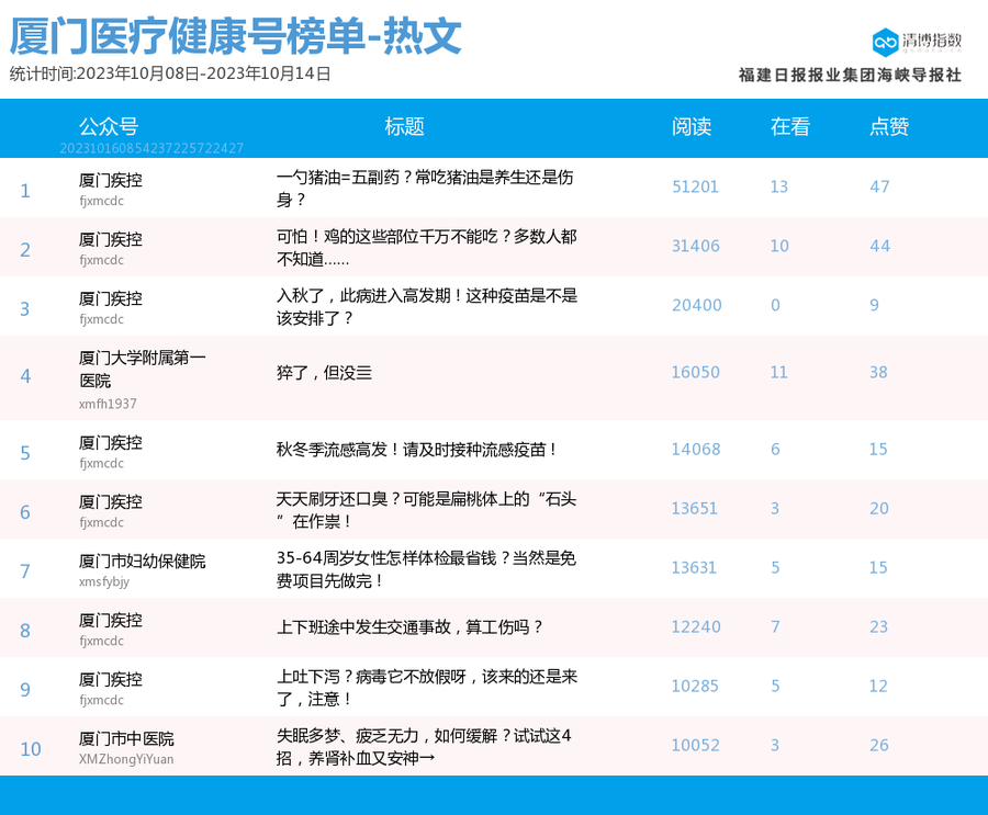 公众号爆文排行榜