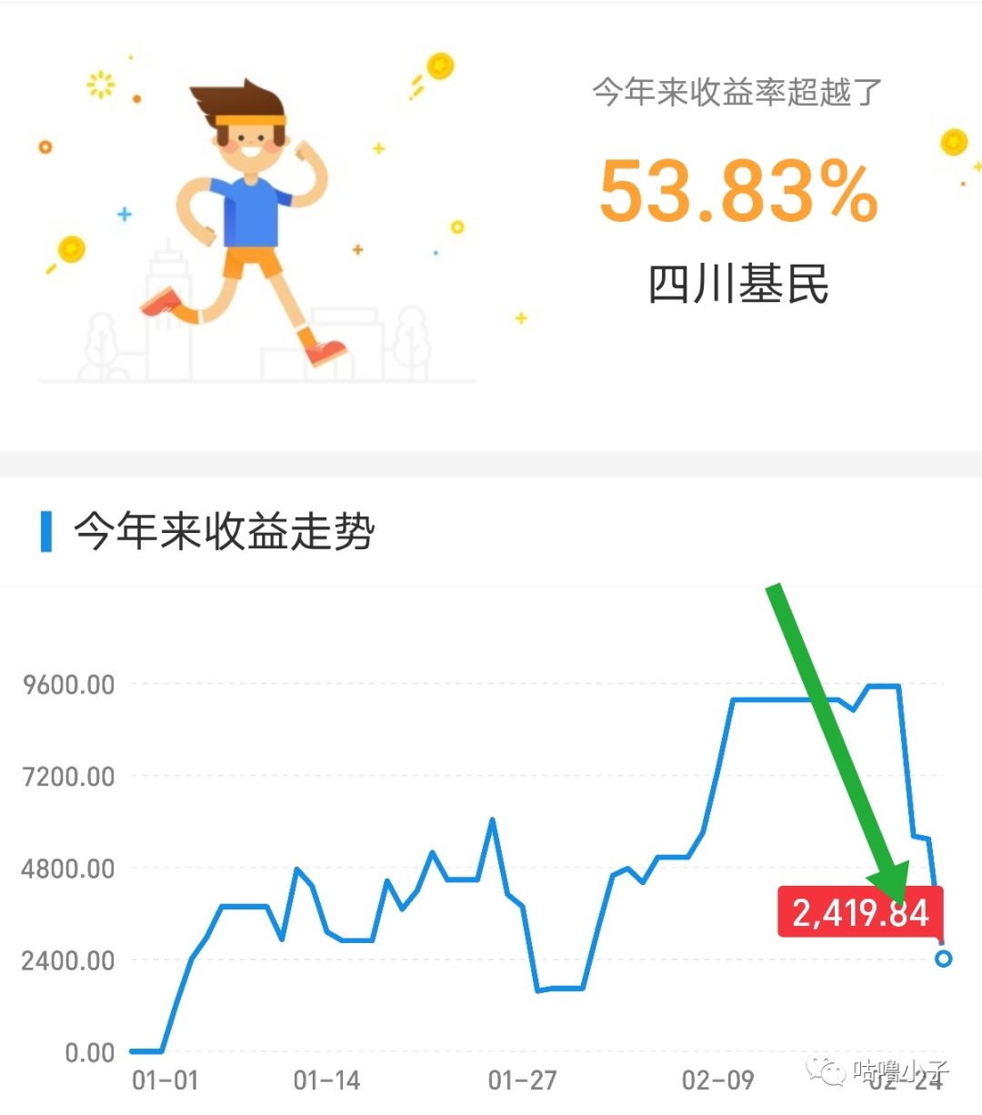 基金怎么玩新手入门