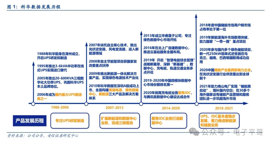 新能源产品有哪些项目