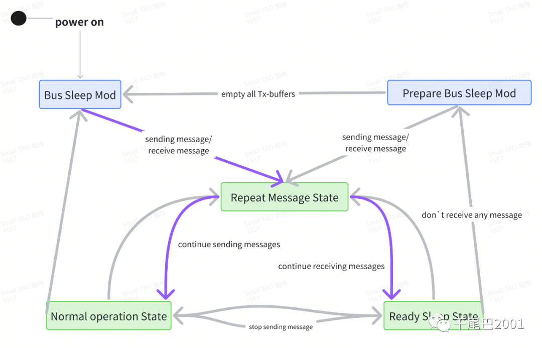udp是什么意思 udp是什么意思