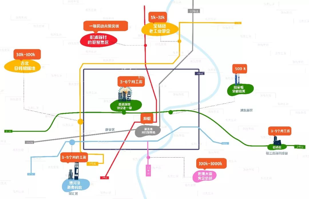 中国下一个赚钱的风口