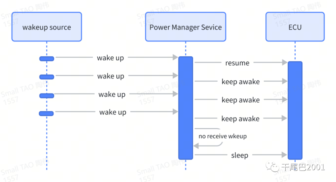 udp是什么意思 udp是什么意思