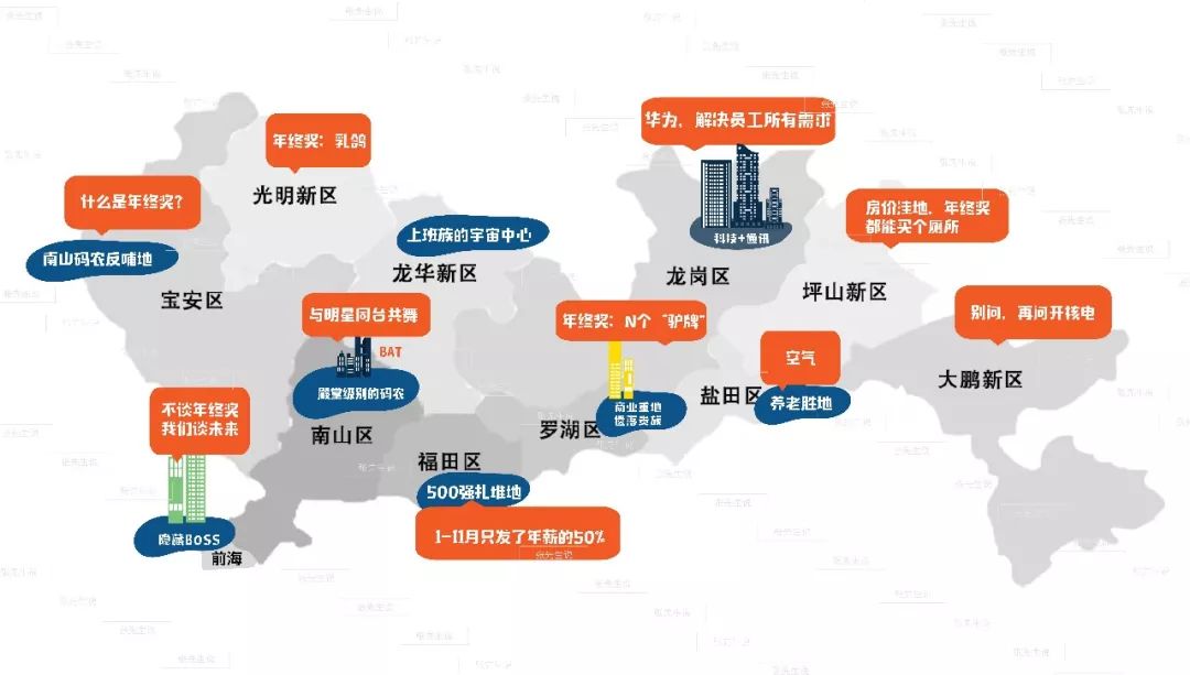 中国下一个赚钱的风口