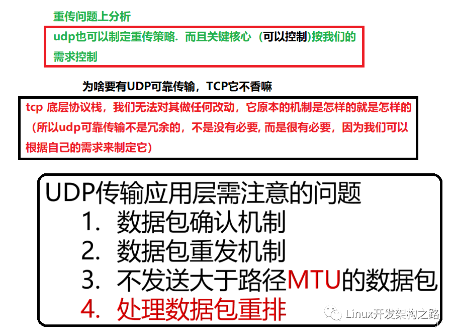 udp是什么意思