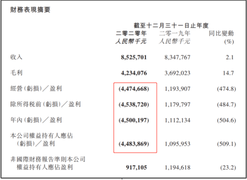 番茄和七猫哪个赚钱快