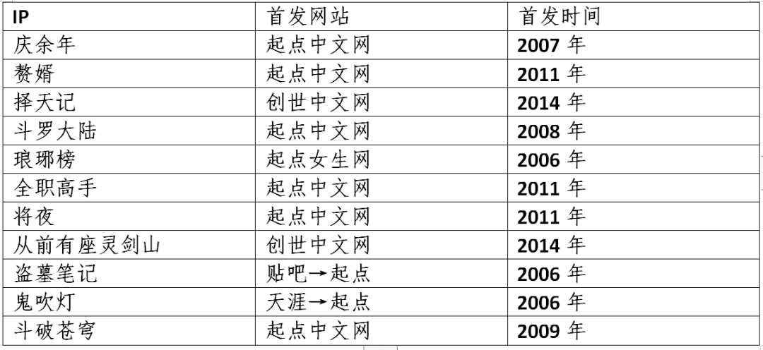 番茄和七猫哪个赚钱快
