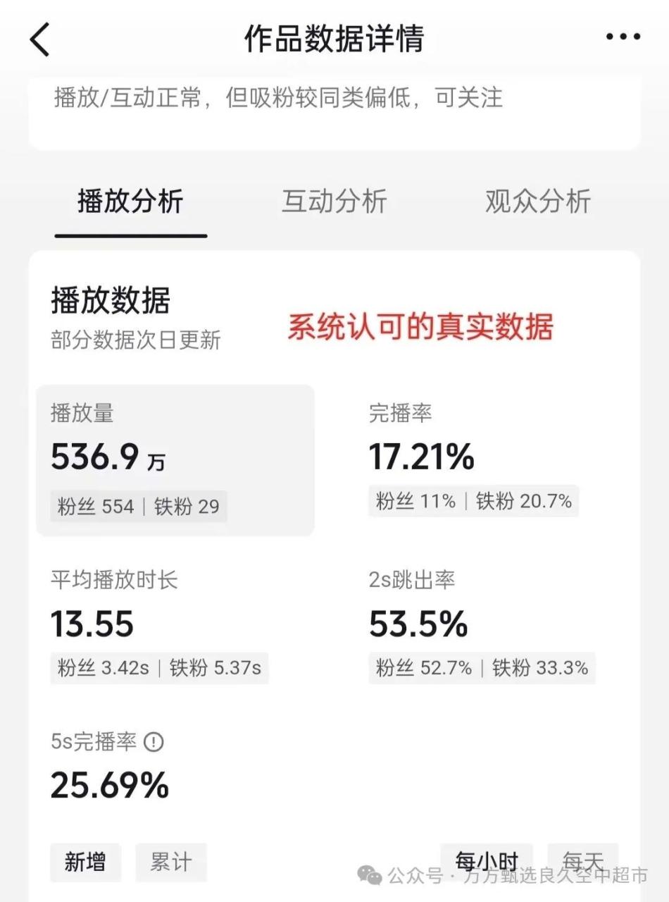 AI变现黑科技课程
