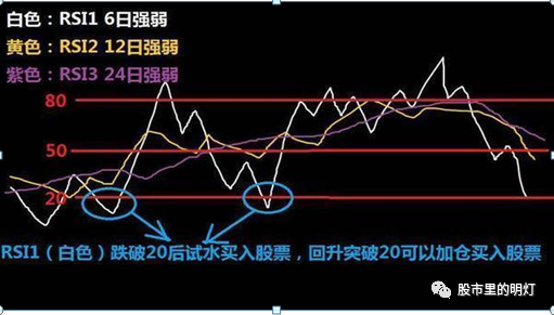 闪卖和普通股票卖有什么区别