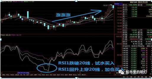 闪卖和普通股票卖有什么区别