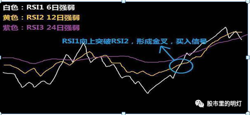 闪卖和普通股票卖有什么区别