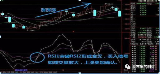 闪卖和普通股票卖有什么区别