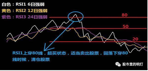 闪卖和普通股票卖有什么区别