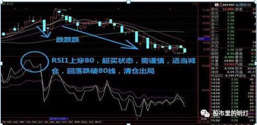 闪卖和普通股票卖有什么区别