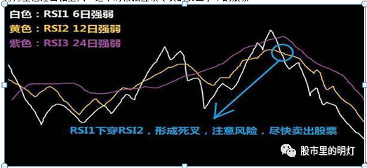 闪卖和普通股票卖有什么区别