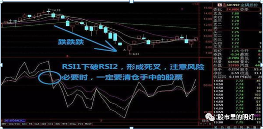 闪卖和普通股票卖有什么区别