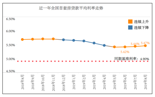 降息对股市是利好还是利空