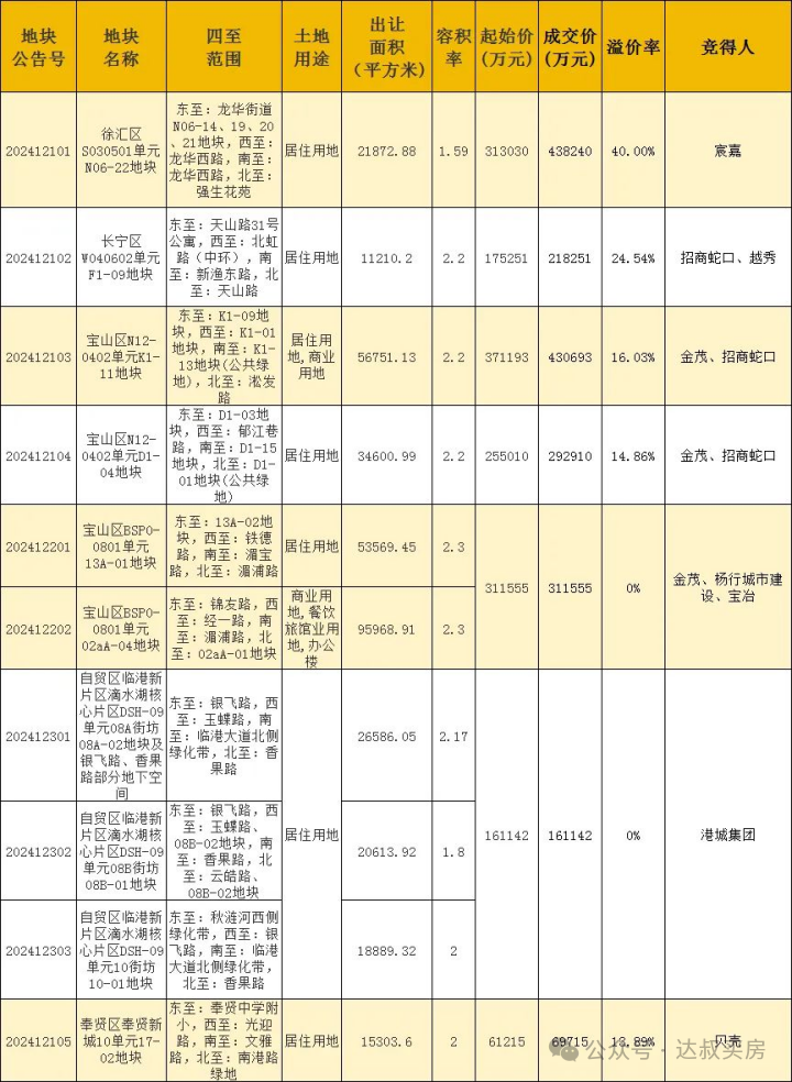 慢慢变富66招