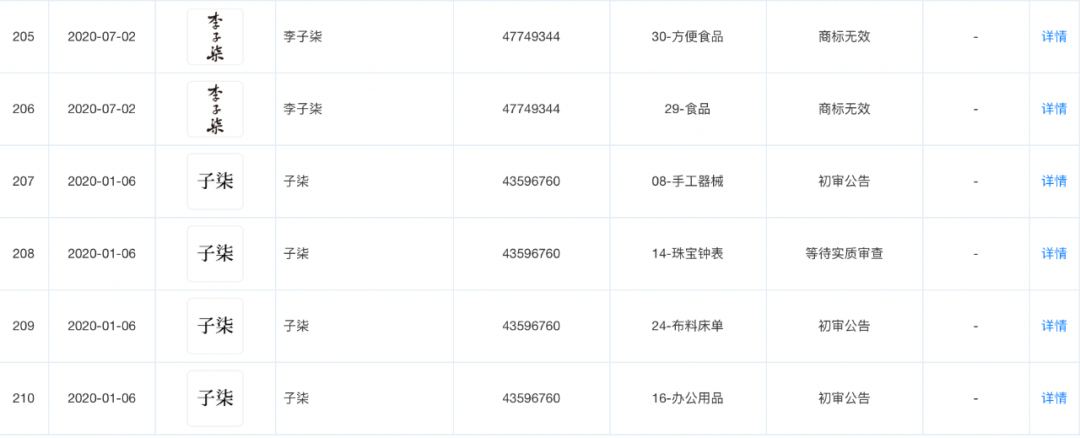 资本为什么可怕