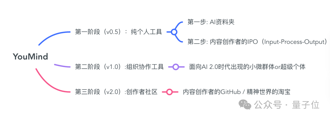 内容创作是做什么的