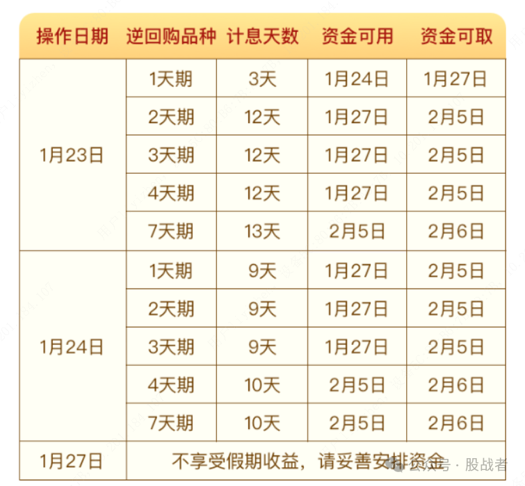 国债逆回购如何操作