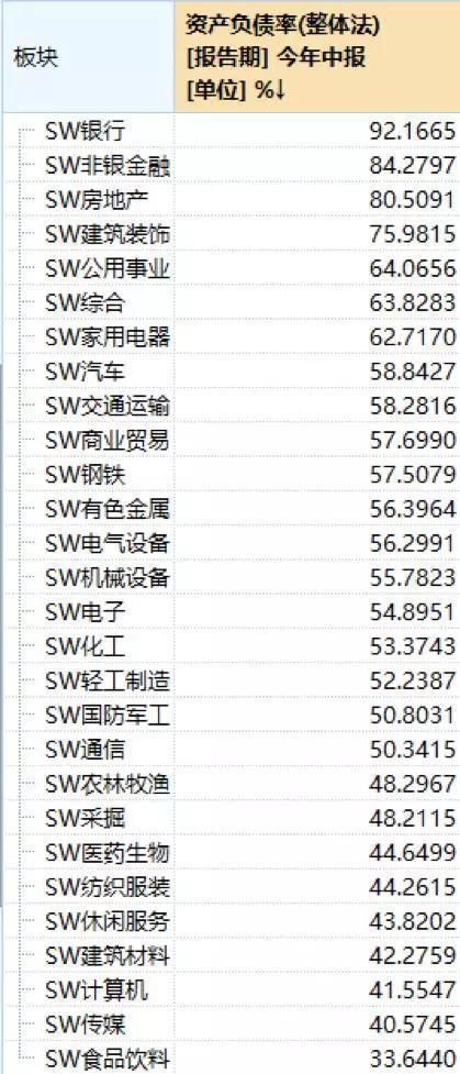 降息对股市是利好还是利空