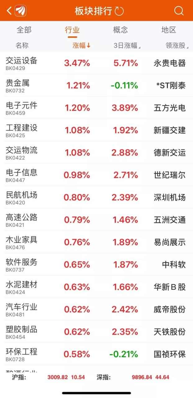 降息对股市是利好还是利空