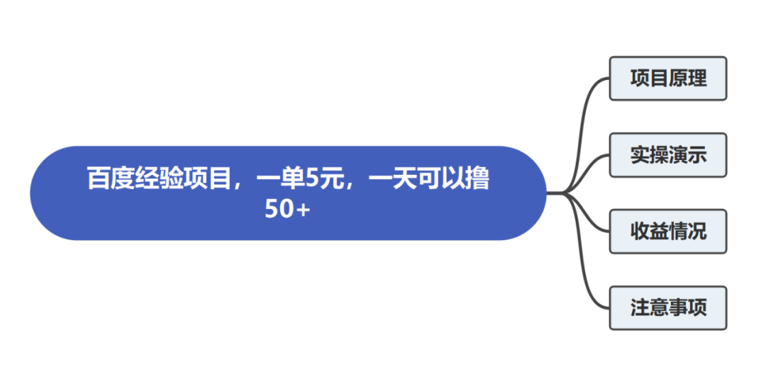 电脑搬砖项目网站