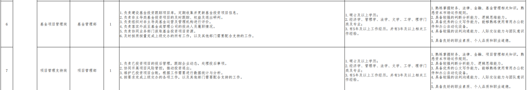 企业风险防控100招
