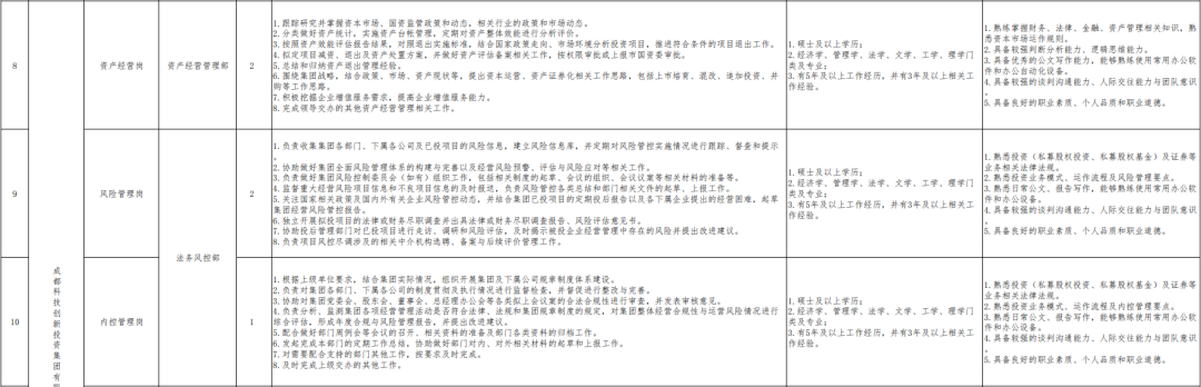 企业风险防控100招