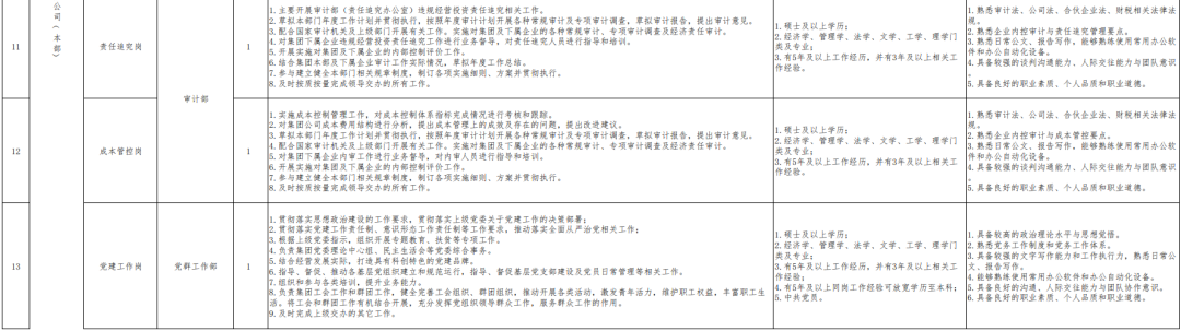 企业风险防控100招