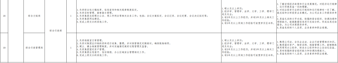企业风险防控100招