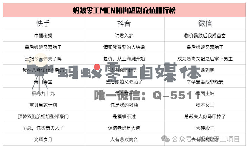 视频号怎么做短剧推广