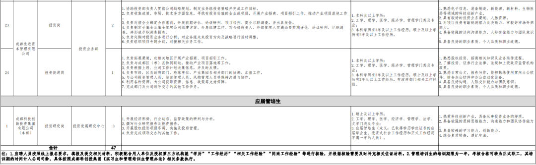 企业风险防控100招