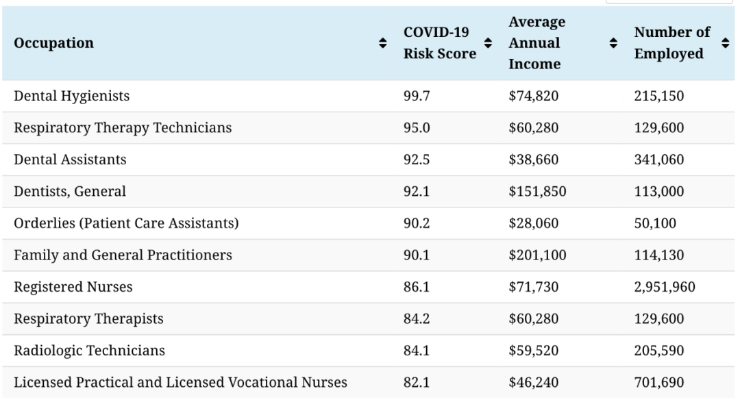 低风险开启第二职业 低风险开启第二职业
