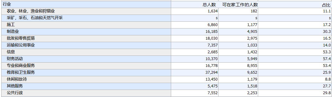 低风险开启第二职业 低风险开启第二职业