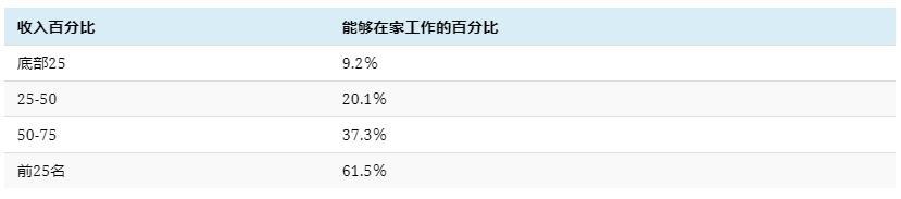低风险开启第二职业 低风险开启第二职业