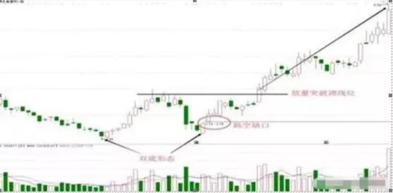 闪卖和普通股票卖有什么区别