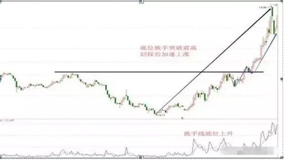 闪卖和普通股票卖有什么区别