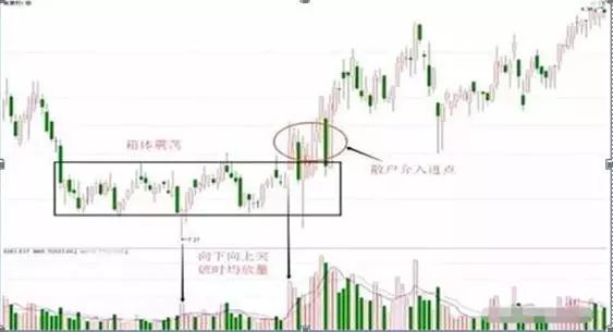 闪卖和普通股票卖有什么区别