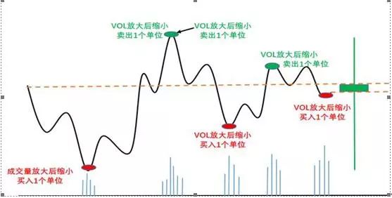 闪卖和普通股票卖有什么区别