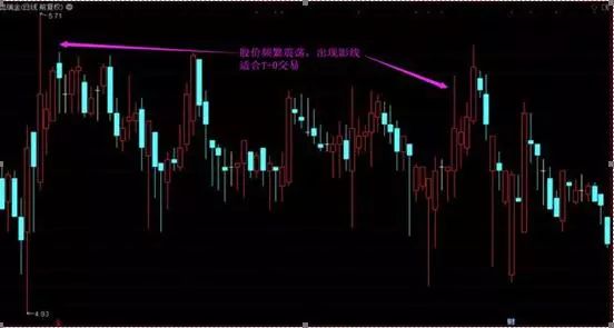 闪卖和普通股票卖有什么区别