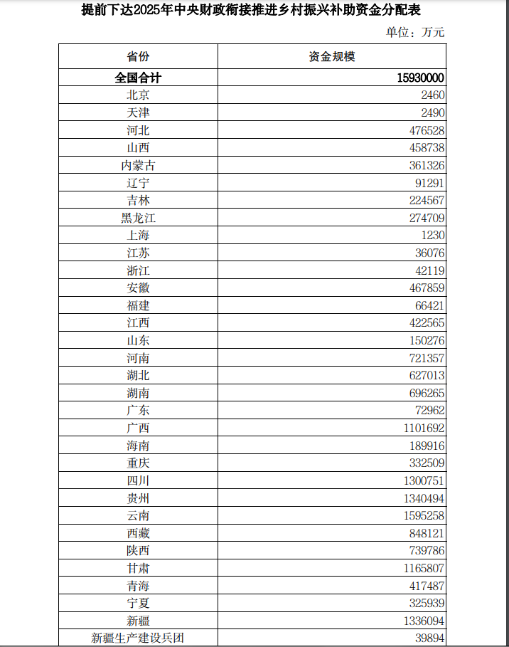 乡村振兴项目有哪些