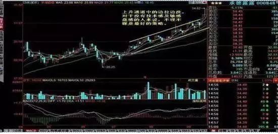 闪卖和普通股票卖有什么区别