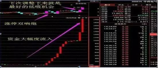 闪卖和普通股票卖有什么区别